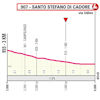 Giro d'Italia Women 2026, stage 5: finale profile - source: www.giroditaliawomen.it