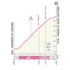 Giro d'Italia Women 2026, stage 5: Passo di Sant Antonio - source: giroditaliawomen.it