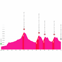 Giro Women 2026