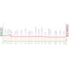 Giro d'Italia Women 2026, stage 6: profile - source: www.giroditaliawomen.it