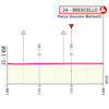Giro d'Italia Women 2026, stage 6: finale profile - source: www.giroditaliawomen.it