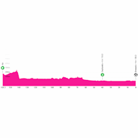 Giro Women 2026