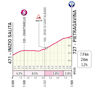 Giro d'Italia Women 2026, stage 7: Pietragavina - source: giroditaliawomen.it