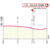 Giro d'Italia Women 2026, stage 7: finale profile - source: www.giroditaliawomen.it