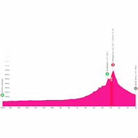 Giro Women 2026