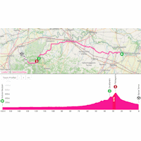 Giro d'Italia Women 2026, stage 7: interactive map