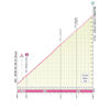 Giro d'Italia Women 2026, stage 8: Colle delle Finestre - source: giroditaliawomen.it