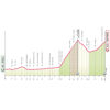Giro d'Italia Women 2026, stage 8: profile - source: www.giroditaliawomen.it