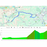Giro d'Italia Women 2026, stage 8: interactive maps