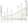 Giro d'Italia Women 2026, stage 8: Sestriere - source: giroditaliawomen.it