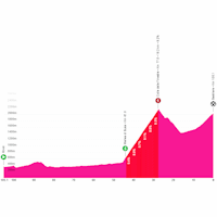 Giro Women 2026