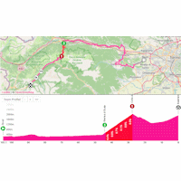 Giro d'Italia Women 2026, stage 8: interactive map