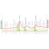 Giro d'Italia Women 2026, stage 9: profile - source: www.giroditaliawomen.it