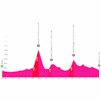 Giro Women 2026