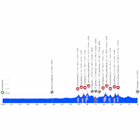 In Flanders Fields 2026