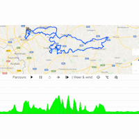 Kuurne-Brussels-Kuurne 2019: The Route