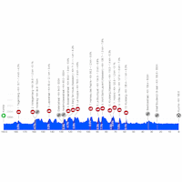 Kuurne-Brussels-Kuurne 2026: profile