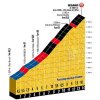 La Course 2017 stappe 1: Climb details Col d'Izoard - source:letour.fr