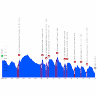Liège-Bastogne-Liège Femmes 2026
