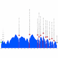 Liège-Bastogne-Liège 2026
