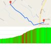 E3 Harelbeke: Route and profile Kortekeer