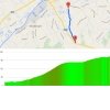 Tour of Flanders 2020 - virtual: interactive map Oude Kwaremont