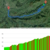 Vuelta 2014 stage 16: Route and profile El Caracol