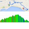 Milan-San Remo: Route and profile Poggio