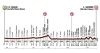 Milan - San Remo 2014: The profile 