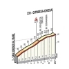 Milan - San Remo 2015: Details of the Cipressa