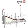 Milan - San Remo 2016: Final kilometres - source: milanosanremo.it