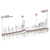 Milan - San Remo 2016: Profile - source: milanosanremo.it