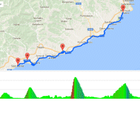 Milan - San Remo 2017: Route and profile final 50 kilometres