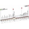 Milan - San Remo 2017: The profile - source: milanosanremo.it