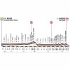 Milan-San Remo 2018: Profile - source: milanosanremo.it