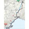 Milan-San Remo 2018: The route - source: milanosanremo.it