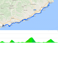Milan-San Remo 2019: interactive map last 50 kilometres