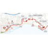 Milan-San Remo 2022: route, finale - source: milanosanremo.it