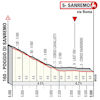 Milan-San Remo 2022: finish in San Remo - source: milanosanremo.it