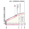 Milan-San Remo 2023: profile of the Cipressa - source: milanosanremo.it