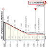 Milan-San Remo 2023: profile finish - source: milanosanremo.it