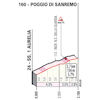 Milan-San Remo 2023: profile of the Poggio - source: milanosanremo.it