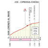 Milan-San Remo 2026: profile of the Cipressa - source: milanosanremo.it