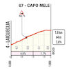 Milan-San Remo 2026: Capo Mele - source: milanosanremo.it