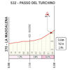 Milan-San Remo 2026: Passo del Turchino - source: milanosanremo.it