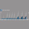 Olympics in Rio: Profile time trial (m) - source uci.ch