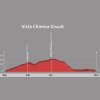Summer Olympics in Rio: Profile Vista Chinesa circuit- source: uci.ch