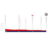 Omloop het Nieuwsblad 2026: profile, finale - source: Official Fan Guide Omloop Het Nieuwsblad