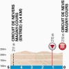 Paris - Nice 2014 Stage 3: Last kilometers at the circuit of Magny Cours