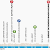 Paris - Nice 2014 Profile of stage 3: Toucy - Circuit Magny-Cours